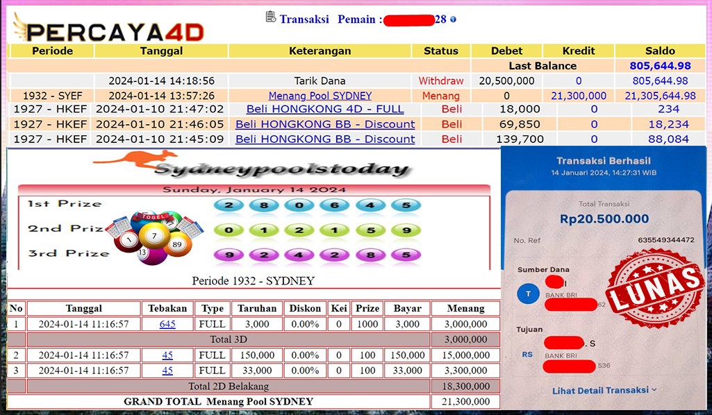 PERCAYA4D