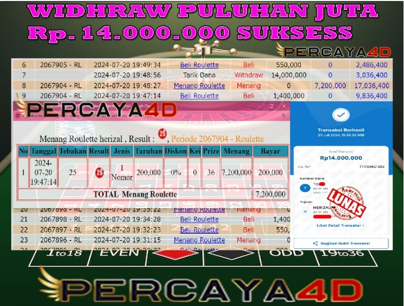 PERCAYA4D